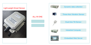 Pemasok Tiongkok pemantauan lingkungan dan akuisisi Data <span class=keywords><strong>Sensor</strong></span> cerdas ringan <span class=keywords><strong>Sensor</strong></span> akselerasi tiga sumbu - Product Image 4
