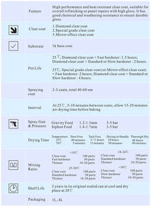 Barniz Transparente <span class=keywords><strong>de</strong></span> Alta Densidad 2K, Relación 2:1, <span class=keywords><strong>para</strong></span> Retoque y Repintado Automotriz - Product Image 3