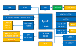 Celeron J3455V03 scheda madre industriale produttore So-Dimm <span class=keywords><strong>Ddr3</strong></span> J3355V03 scheda madre incorporata - Product Image 6