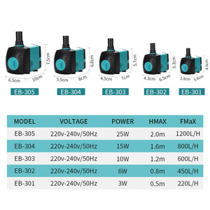 Pompe submersible silencieuse réglable JSD 3W-105W avec contrôle de <span class=keywords><strong>d</strong></span>ébit, boîtier plastique extérieur, <span class=keywords><strong>pour</strong></span> aquarium, <span class=keywords><strong>bassin</strong></span> et réservoir de poissons - Product Image 5