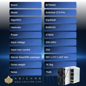 ASICARK |   BITMAIN ANTMINER Z15 Pro 840K Equihash Luftgekühlt ZEC/ZEN ASIC Mining Markenoriginal Z15 Pro Asic Miner - Product Image 2
