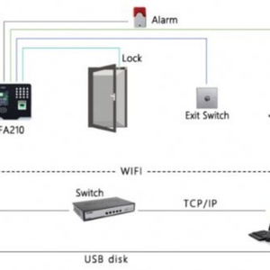 Professional Biometric Face Recognition Attendance Machine FA210 Time Attendance MB20 - Product Image 4