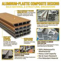 Planche de terrasse extérieure en aluminium à grain de bois PE écologique, imperméable et antidérapante, revêtement de sol en plastique et aluminium pour balcon et jardin