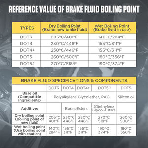 Alta precisão hidráulica fluido e óleo líquido umidade Analyzer DOT3 DOT4 DOT4 + DOT5 DOT5.1 <span class=keywords><strong>Boiling</strong></span> <span class=keywords><strong>Point</strong></span> <span class=keywords><strong>Tester</strong></span> para carros - Product Image 4