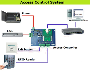 Lecteur de carte RFID de proximité 13.56khz Wiegand 26 couleur noire IP65 lecteur de clavier de contrôle d'accès de porte étanche - Product Image 5