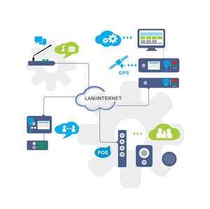 โรงเรียนระฆังการตั้งเว<span class=keywords><strong>ล</strong></span>าระบบ IP PA กับ EVAC - Product Image 6
