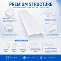 Diffuseur LED Lacté pour Éclairage Linéaire, Cache de Profil LED en PC Extrudé, Abat-jour pour Bande LED, Diffuseur Personnalisé