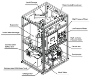 Machine à glace industrielle à tubes avec système de contrôle automatique, compresseur, pompe à eau et moteur pour la production continue de glace commerciale