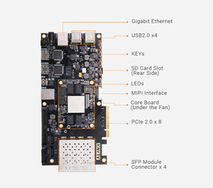 Fortune 500 companies' Nhà cung cấp của Zynq-<span class=keywords><strong>7000</strong></span> loạt ax7z100b vi điều khiển và bộ vi xử lý FPGA ban phát triển - Product Image 5