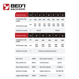 Hydraulische Ronde Betonnen Stapelbreker Met Motorsnijder Bouwmachines Bijlagen Voor Betonnen Palen - Product Image 5