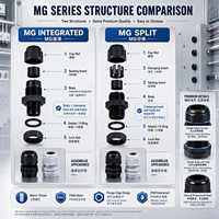 MG Metric Thread Kabel verschraubungen Split Typ Nylon Wasserdicht Reichweite 4 ~ 50mm OEM Support MG12 MG16 MG20 MG25 MG32 MG40 MG50 MG63