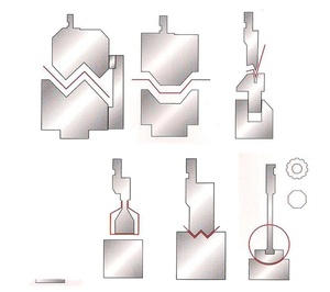 Báo Chí phanh dụng cụ <span class=keywords><strong>Amada</strong></span> accurpress uốn chết hình thành bản lề Công cụ lắp ráp - Product Image 4