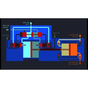 用于催化剂再生的高质量空气压缩机供应商180Nm3/H重型微型氮气增压器