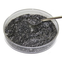 Graphite expansible écologique pour la synthèse de graphène vert
