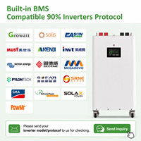 Batería de Litio Lifepo4 JK V19 BMS 48V 51.2V 314Ah 16kWh 8000+ Ciclos Profundos para Respaldo Doméstico, Disponible en Polonia