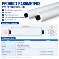 Rouleaux en éponge PVC avec noyau en tube PVC pour ligne de nettoyage de circuits imprimés, haute absorption, résistance chimique, durabilité et personnalisation OEM