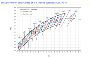 Xteawt xte Trắng XTEAWT-00-0000 SMD <span class=keywords><strong>LED</strong></span> chip x Đèn XT-E công suất cao ấm tự nhiên mát trắng Diode gốc x-đèn - Product Image 5