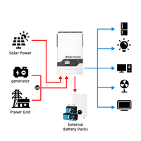BPI personnalisé de haute qualité 12.8v/25.6v/51.2v batterie de rack de serveur longue durée de vie usage domestique 10kw capacité empilable système divisé