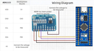 Aismartlink ADS1115 16 bits 16 octets 4 canaux I2C IIC <span class=keywords><strong>convertisseur</strong></span> <span class=keywords><strong>analogique</strong></span>-<span class=keywords><strong>numérique</strong></span> ADC PGA pour <span class=keywords><strong>Raspberry</strong></span> Pi DIY - Product Image 4