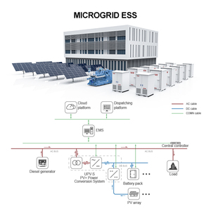 60kw Hybrid 120kwh 160kwh Lithium 280ah Battery Industrial Commercial <b>Energy</b> <b>Storage</b> Cabinet Solar <b>System</b> - Product Image 5