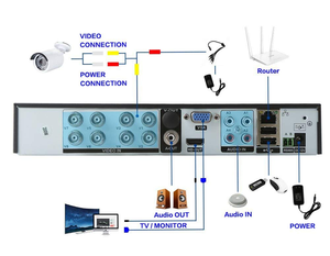 홈 보안 비디오 녹화 H.265 CCTV DVR 4ch 1080 MotherBoard4 Kannal AHD DVR - Product Image 3