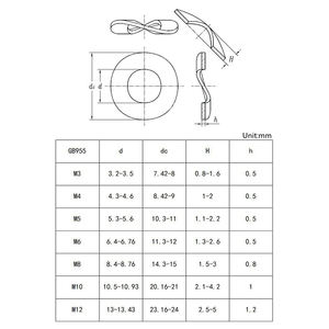 DIN137 Standard Acier Inoxydable 304 M12 <span class=keywords><strong>Rondelle</strong></span> De Blocage Courbe Vague Ressort Vague <span class=keywords><strong>Rondelle</strong></span> M8 Sus 304 Ss304 M10 <span class=keywords><strong>6</strong></span> <span class=keywords><strong>Mm</strong></span> M20 DIN 137 - Product Image 6