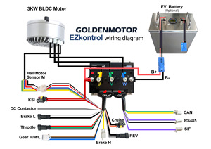 48v-120v 400A-2500A <strong>Brushless</strong> DC <strong>Controller</strong> for 3KW-20KW <strong>Motors</strong> IP54 Protection EZkontrol EZ-A Model 3 Months ~ 1 Year Warranty - Product Image 5