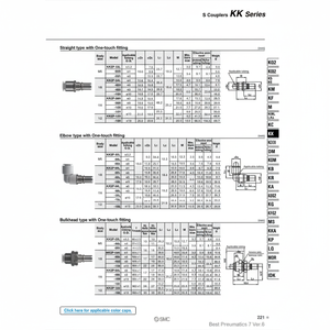 SMC Pneumatics KK2P-04H S Coupleurs Pièces Pneumatiques - Product Image 1