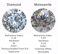 Diamant Moissanite Synthétique Certifié DEF VVS GRA en Gros d'Usine, Tailles 1mm, 2mm, 3mm, Vente en Gros