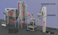 Ligne de broyage Raymond entièrement automatique et économique HK - Capacité 5-30 TPH pour la production de poudre de carbonate de calcium à partir de calcaire