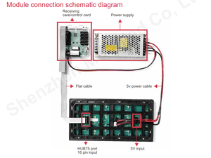 โมดูล LED P4 สำหรับภายนอกอาคาร Smd1921 ขนาด 320x160 มม. ป้ายดิจิทัลและจอแสดงผลพร้อมความสว่าง 4000cd สำหรับโมดูล LED โฆษณา - Product Image 4