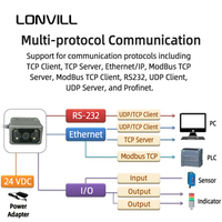 LONVILL 200GigE Vision, Lector de Códigos de Montaje Fijo con Transferencia de Datos Rápida de 1000 Mbps para Seguimiento de Líneas de Producción en Tiempo Real