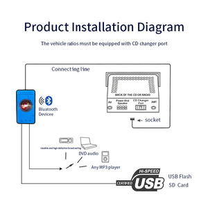 <span class=keywords><strong>Reproductor</strong></span> de Audio Digital Multifuncional para Automóvil, Apto para Toyota Lexus Prius, con Calidad de Sonido sin Pérdidas - Product Image 5