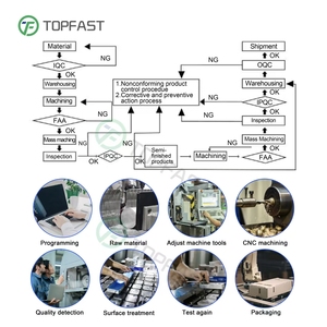 Servicio de Prototipado Rápido de Moldeo por Inyección de Productos de Plástico y Caucho, Servicio de Impresión <span class=keywords><strong>3D</strong></span> en Plástico ABS, SLA, SLS y PLA para Fábrica - Product Image 6