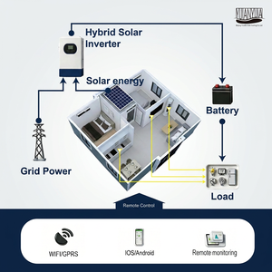Casa de Huéspedes Prefabricada Modular de Lujo con Energía Solar, Moderna y Expandible, con Solución de Energía Solar para <span class=keywords><strong>Alquiler</strong></span> en Patio Trasero - Product Image 2