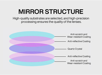 Miroir réfléchissant laser direct usine avec support, compatible avec la tête de soudage et de nettoyage laser portative Chaoqiangweiye