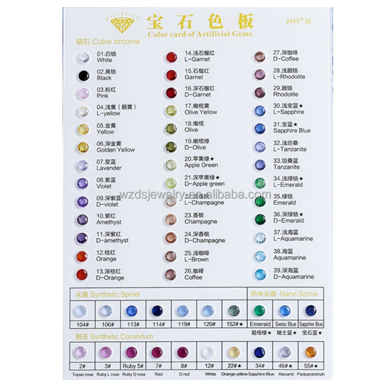 คิวบิกเซอร์โคเนีย