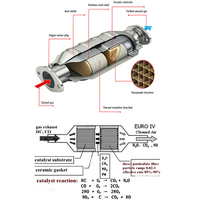 Harga pabrik 2 "3" Inci keramik metalik Catalyst Euro 4 Obd kinerja Auto Universal Catalytic Converter
