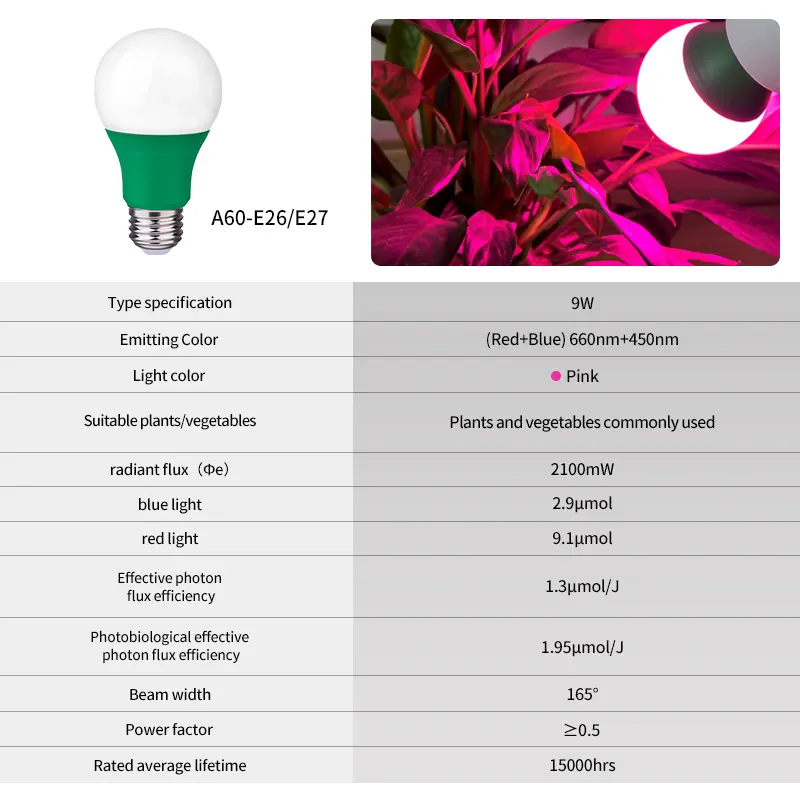 Grow light 660nm+450nm Full Spectrum A19 9W LED BULB Light