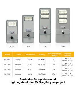 SRESKY Venta al por mayor Proyector comercial 60W 80W 100W <span class=keywords><strong>Farola</strong></span> <span class=keywords><strong>Solar</strong></span> <span class=keywords><strong>Exterior</strong></span> Impermeable Farolas Solares <span class=keywords><strong>Exterior</strong></span> - Product Image 2