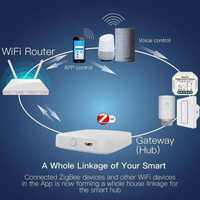 Passerelle Domotique Multi-Mode Zigbee 3.0 WiFi pour Contrôle à Distance Hub, Interrupteur Intelligent, Capteur Compatible Tuya Smart Life, PC Électrique