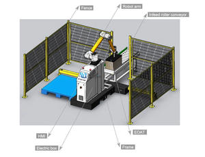 WEIABNG WB-MDJ30 Máquina Paletizadora Robótica Automática para Cajas de Cartón, Sistemas Robóticos de Apilado - Product Image 4