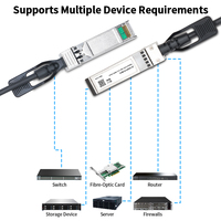 Cable DAC SFP+ de 10G, Cable Twinax de Cobre Pasivo de Conexión Directa, 0.5M, 1M, 2M, 3M, Compatible con Cisco, MikroTik, Netgear, Zyxel Switch