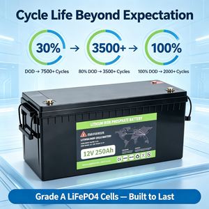 แบตเตอรี่ LiFePO4 12.8V 250Ah 3200Wh แบตเตอรี่เก็บพลังงาน 150A BMS เกรด A สำหรับสถานีพลังงานแสงอาทิตย์ - Product Image 3