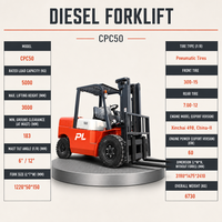 Chariot élévateur diesel PL 5 tonnes, usage intensif, certifié EPA Tier 4, pour travaux de construction en extérieur et utilisation portuaire