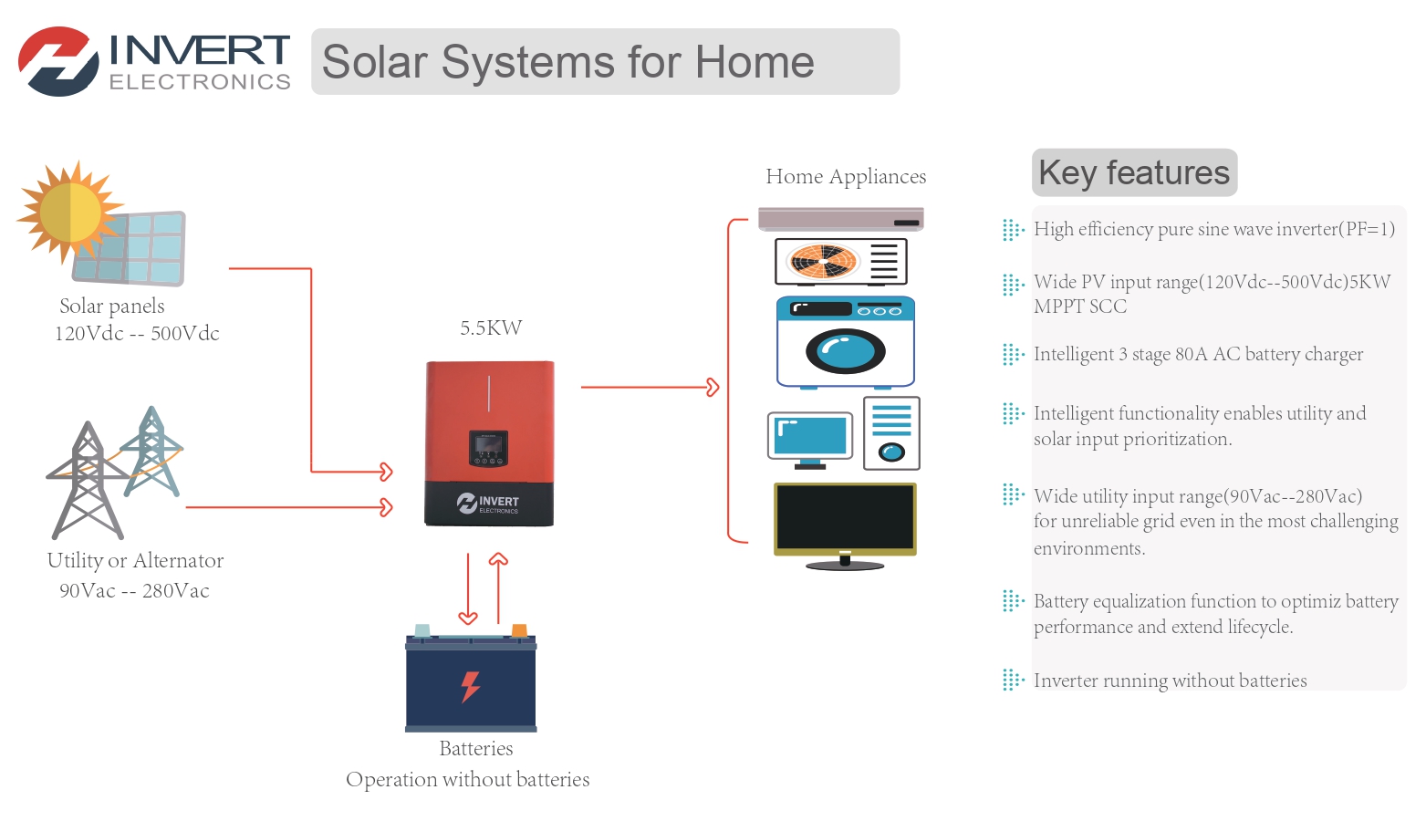 3KW 4KW 5KW 6KW Hybrid Solar Inverter Single Phase For Energy Storage System
