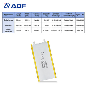 Dung lượng cao 3.87V 5700mAh <span class=keywords><strong>Li</strong></span> Polymer Pin 6833138 <span class=keywords><strong>Lithium</strong></span> Ion Pouch Pin - Product Image 2