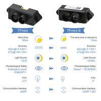 Capteur laser à fibre optique Benewake TFmini-S à faible coût pour la mesure de distance, technologie LiDAR, résolution 1 cm, fréquence d'images 1-1000 Hz