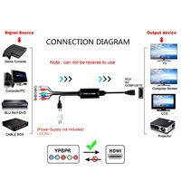 2m RCA RGB YPbPr vers HDMI convertisseur composant câble adaptateur prend en charge 1080P 60Hz vidéo Audio pour ordinateur portable Xbox One PS4 HDTV