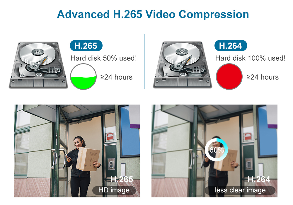 5MP Camera CCTV Motorized 3X Zoom Security Camera White Outdoor IP66 H.265 Motion Detection Support APP Remote Access · image 7